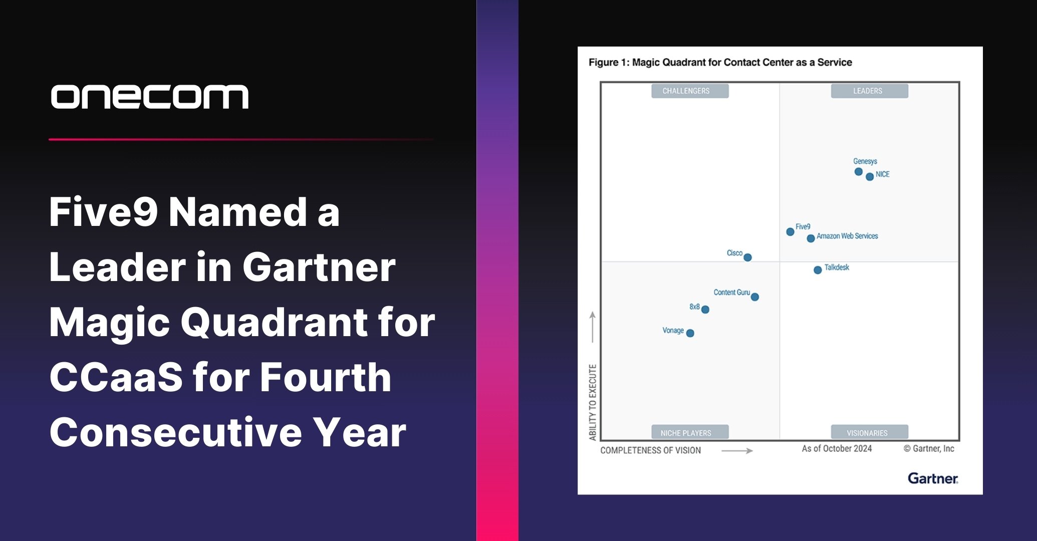 Five9 Gains 'Leader' Recognition for the Fourth Consecutive Year in the 2024 Gartner Magic Quadrant for Contact Centre as a Service (CCaaS)